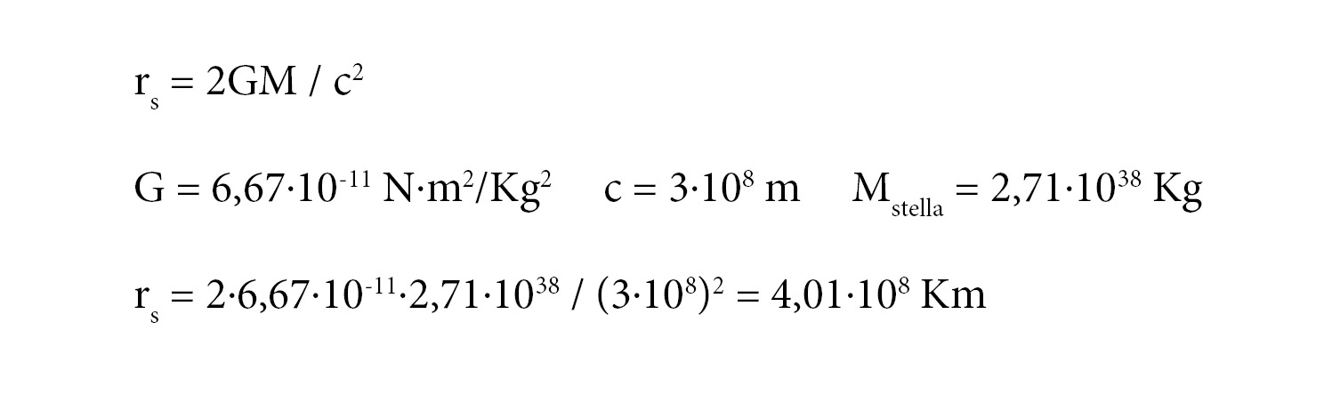 raggio di Schwarzschild