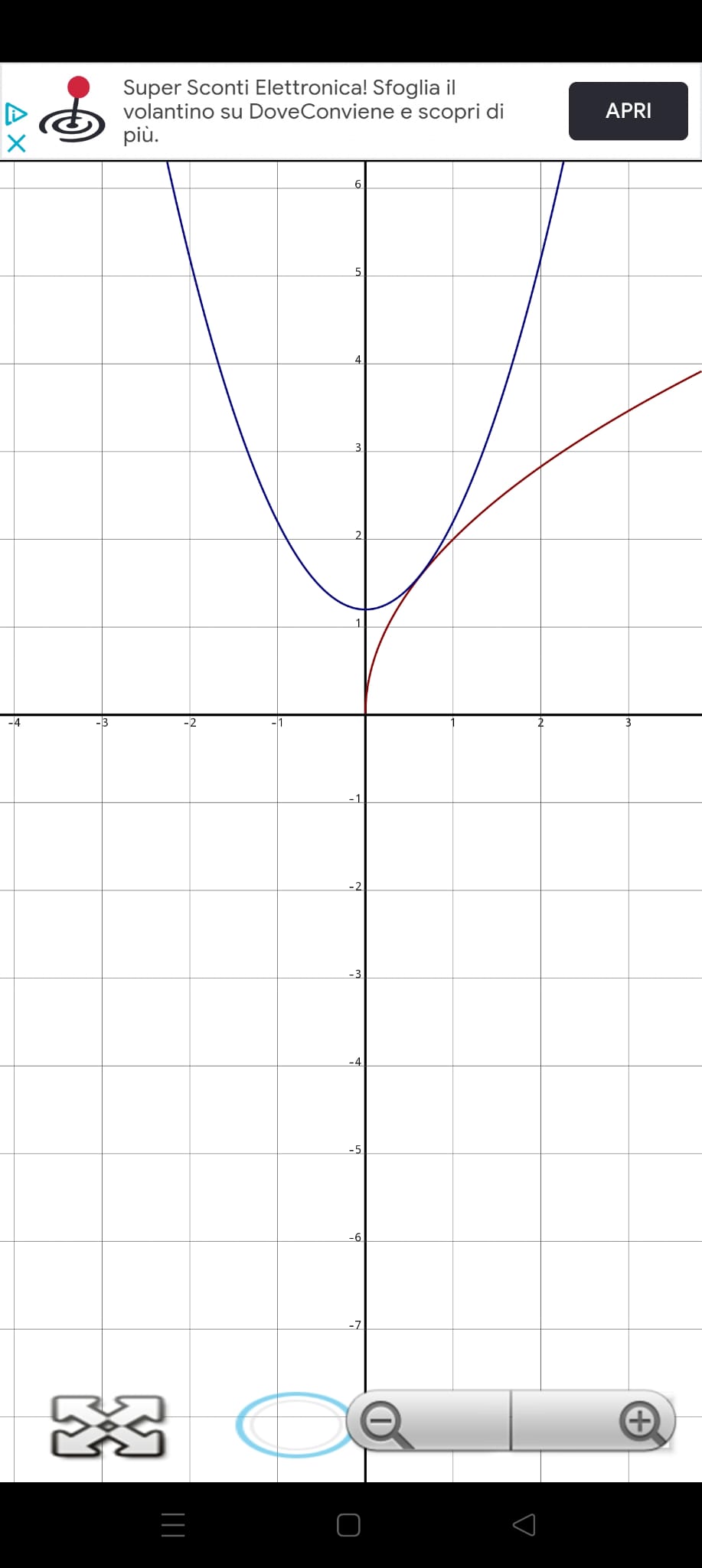 parabole tangenti grafico