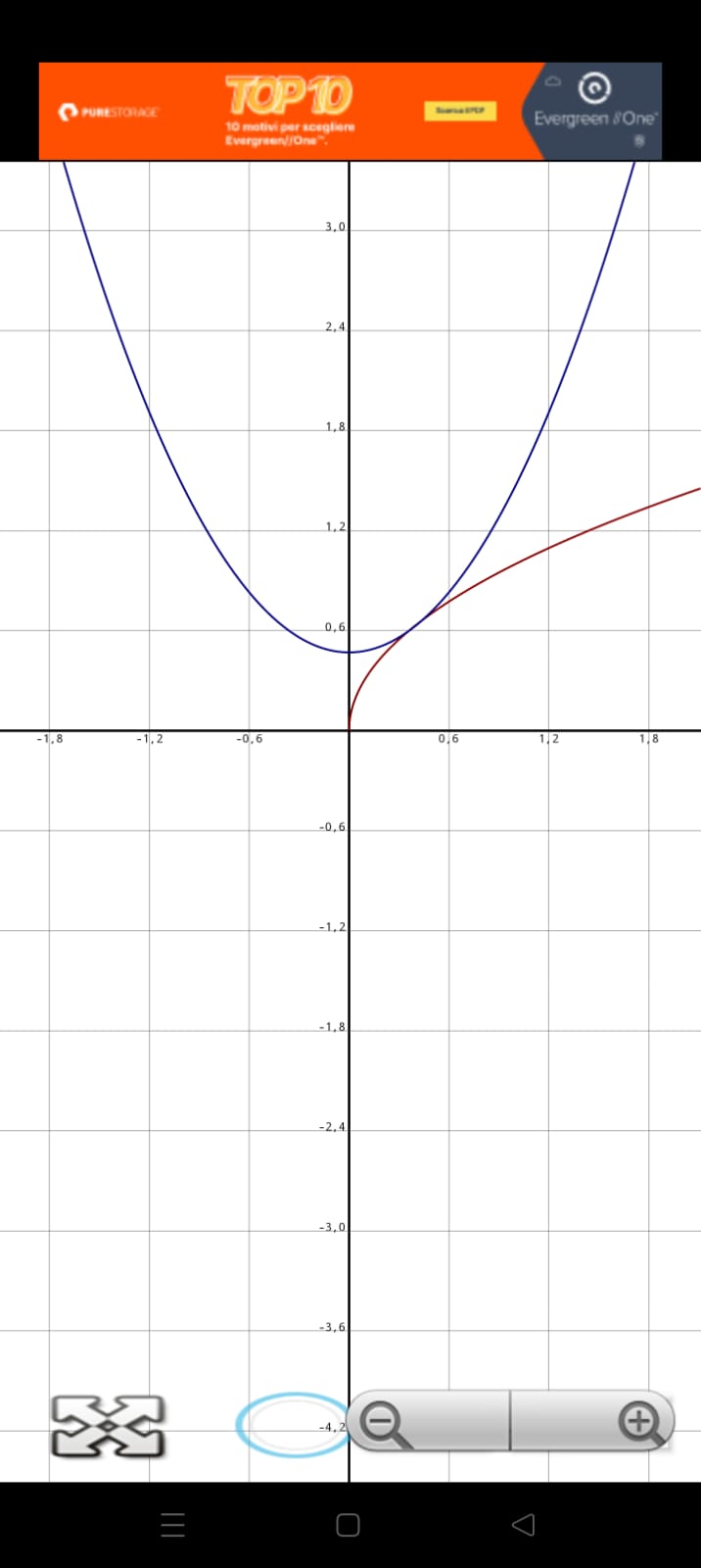 https://www.salvagno.eu/SCIENZE/221010_ParaboleTangenti_Grafico1.jpeg