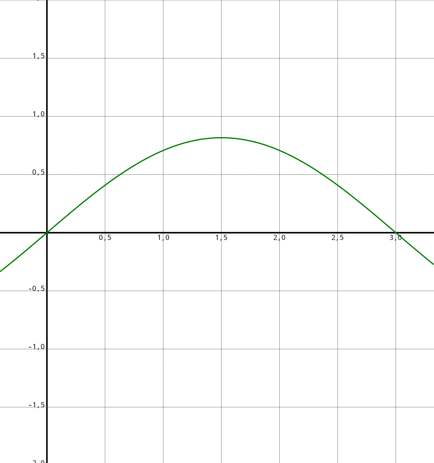 grafico buca potenziale 