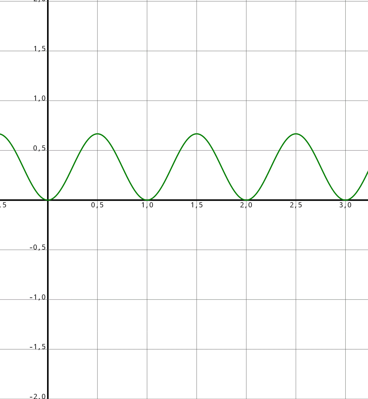 grafico buca potenziale