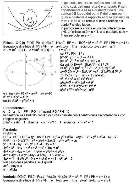 coniche 1