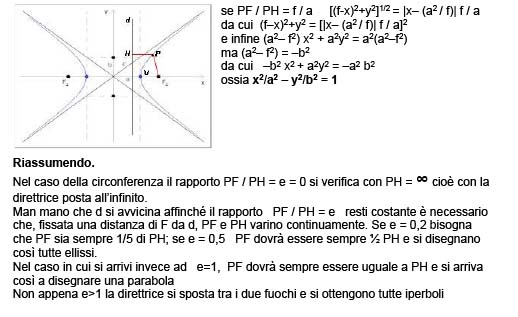 coniche 2