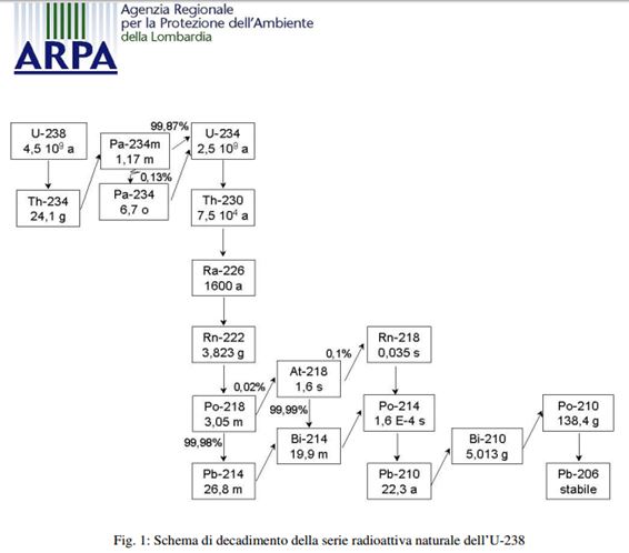 decadimento uranio
